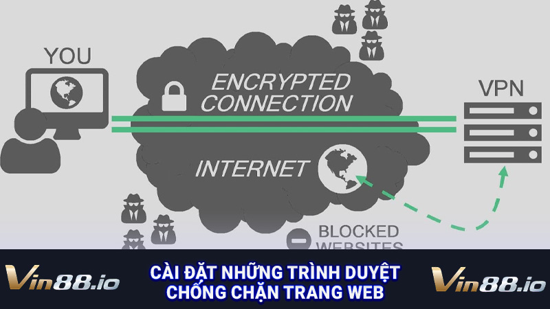 Cài đặt những trình duyệt chống chặn trang web