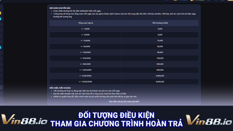 Đối tượng điều kiện tham gia chương trình hoàn trả